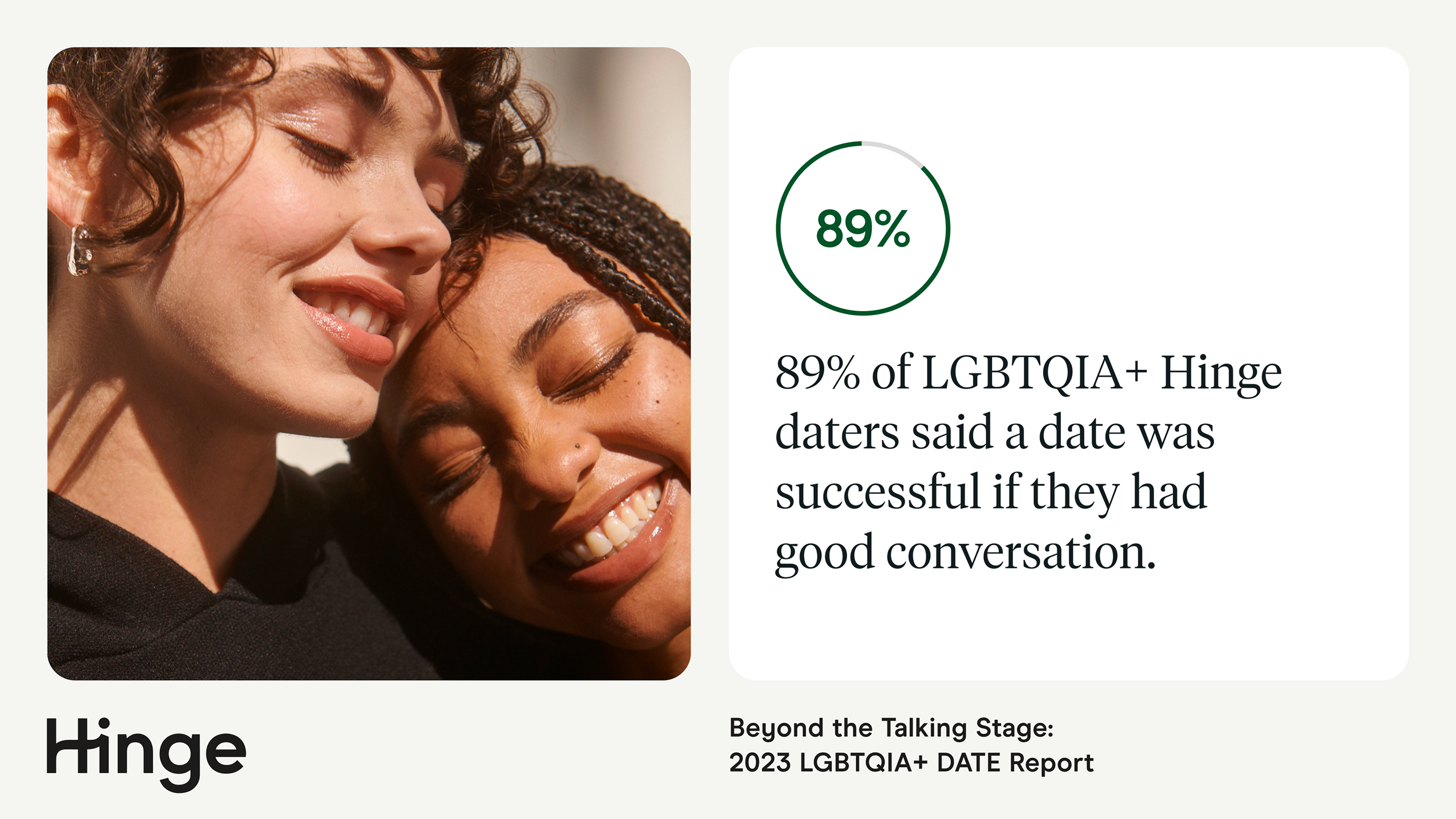 89% of LGBTQIA+ Hinge daters said a date was successful if they had a good conversation.