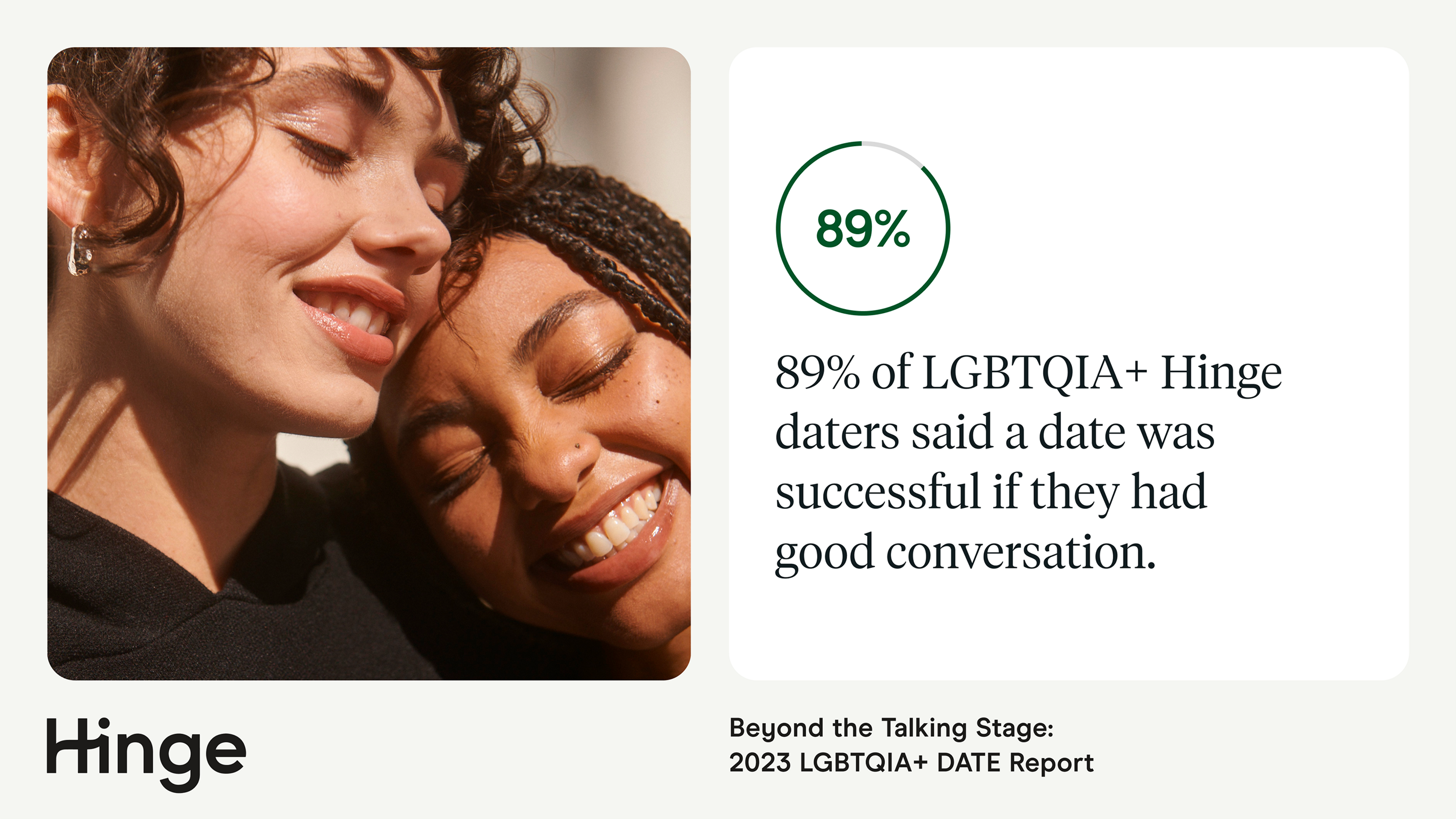  LGBTQIA Hinge daters infographic