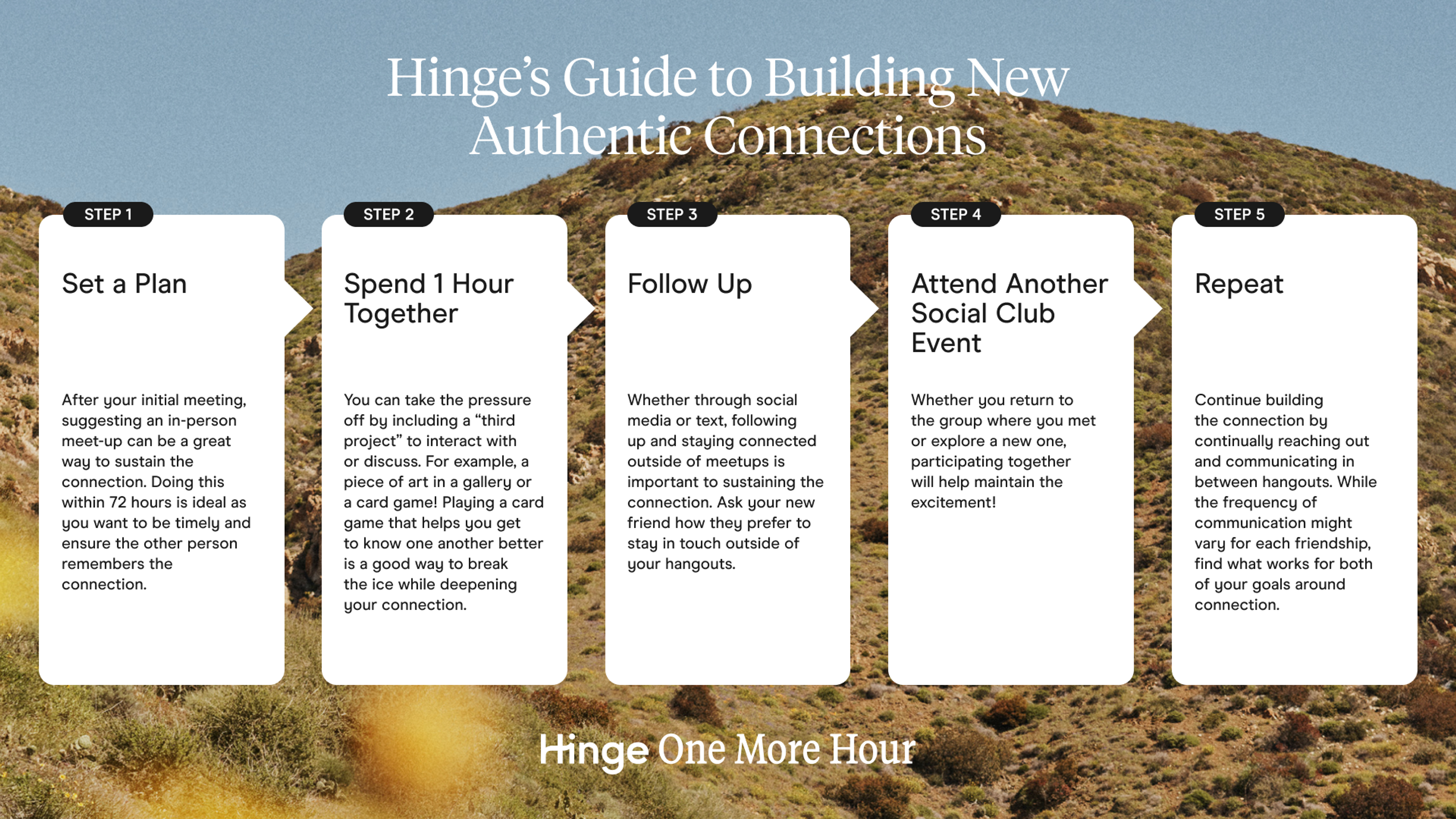 An infographic containing instructions for setting up successful dates