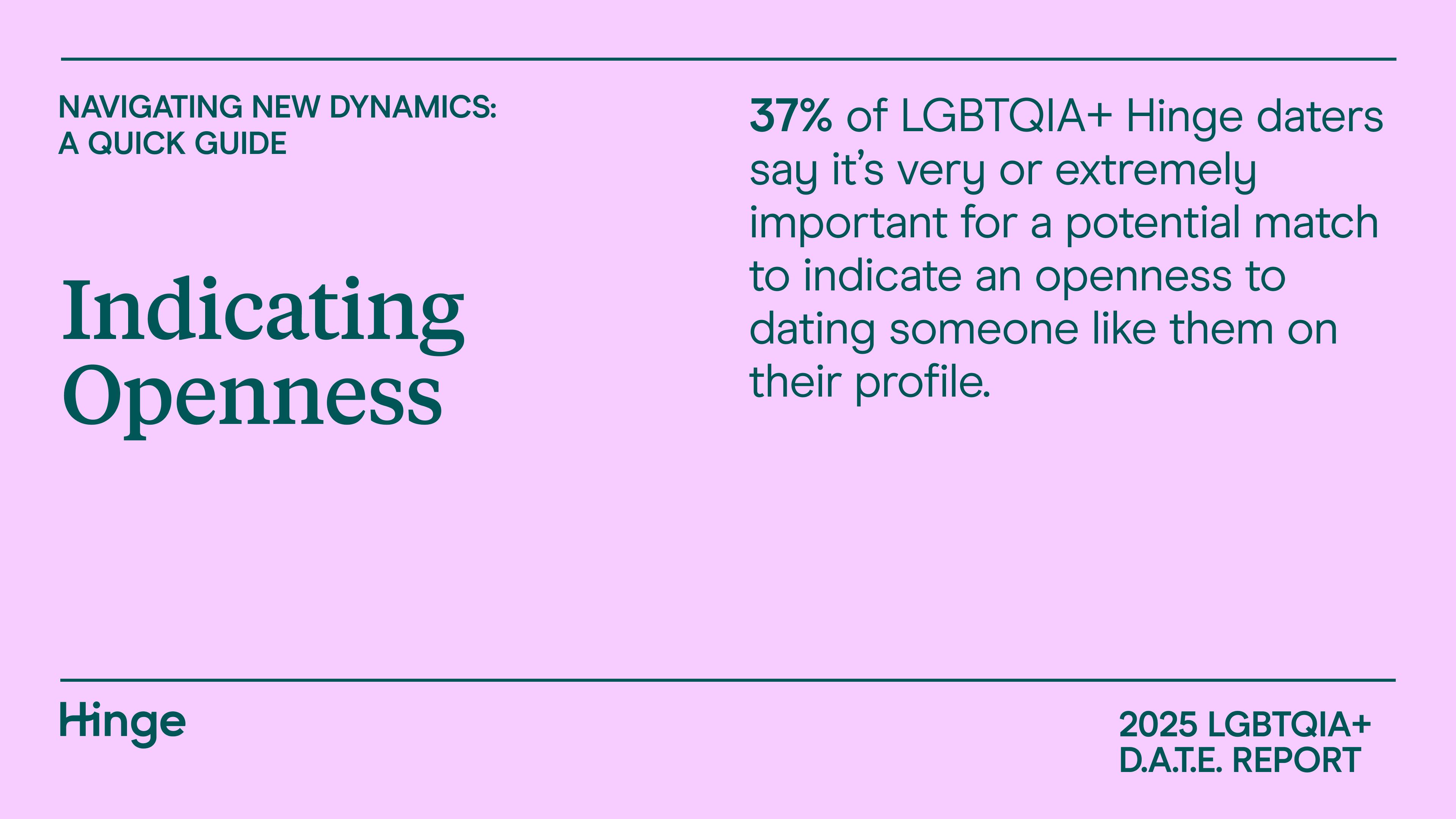 Indicating Openness on Hinge