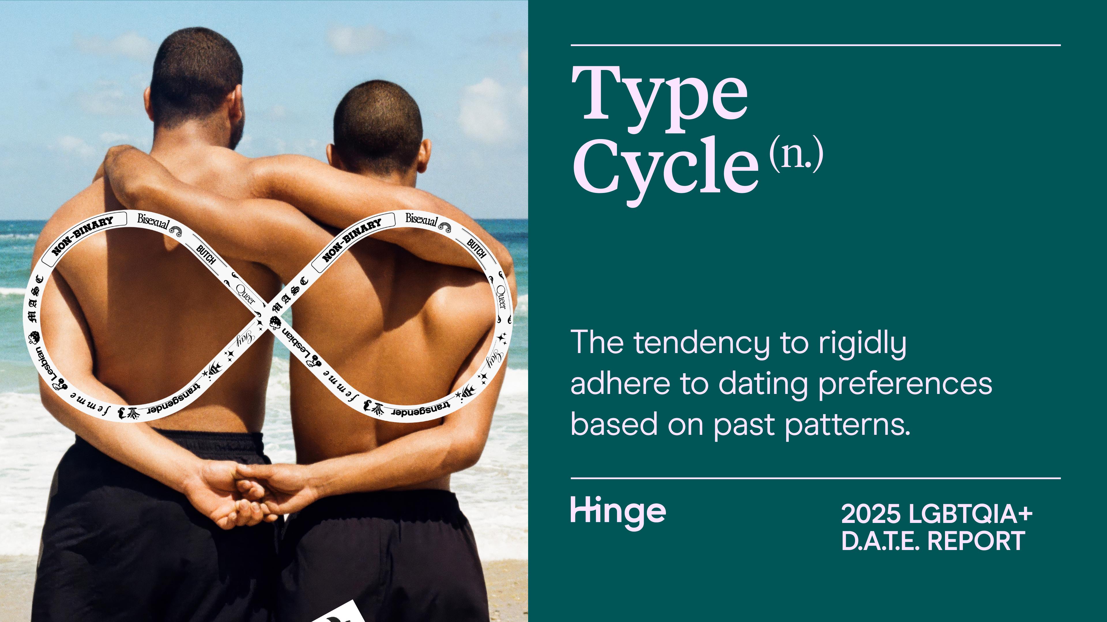 Hinge Type Cycle