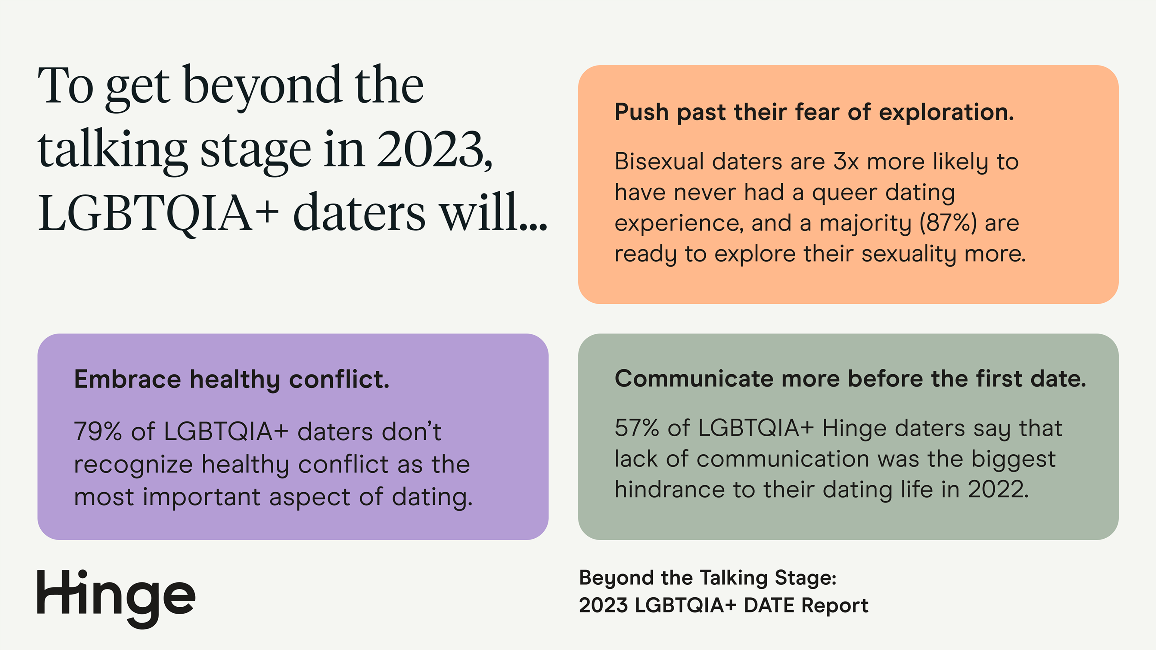  LGBTQIA date report