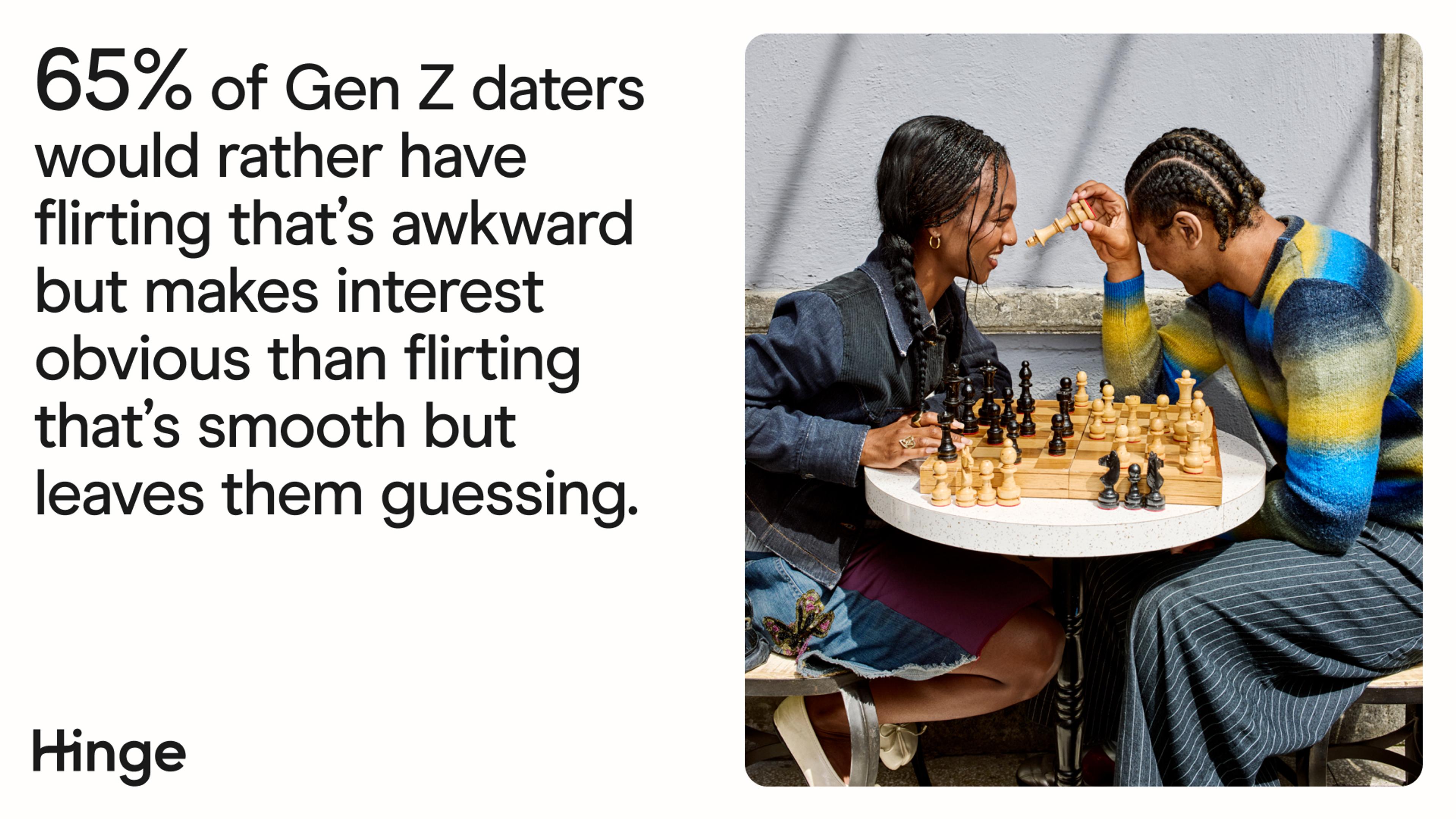 Hinge Flirting Data